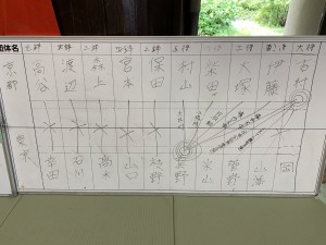 京大戦本戦